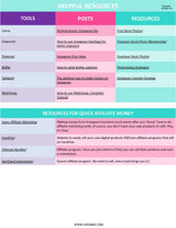 90 Days Instagram Plan - Fireflies