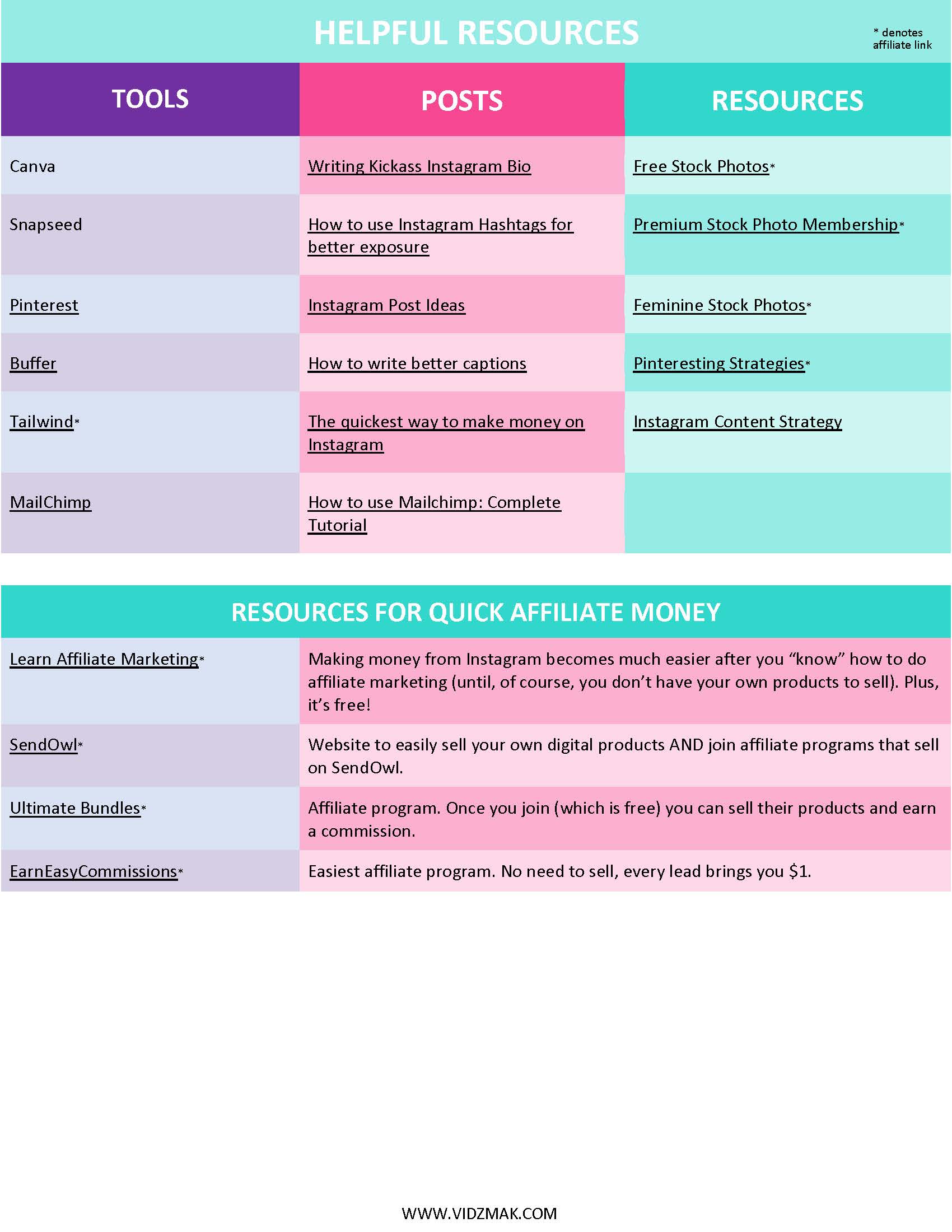 90 Days Instagram Plan - Fireflies