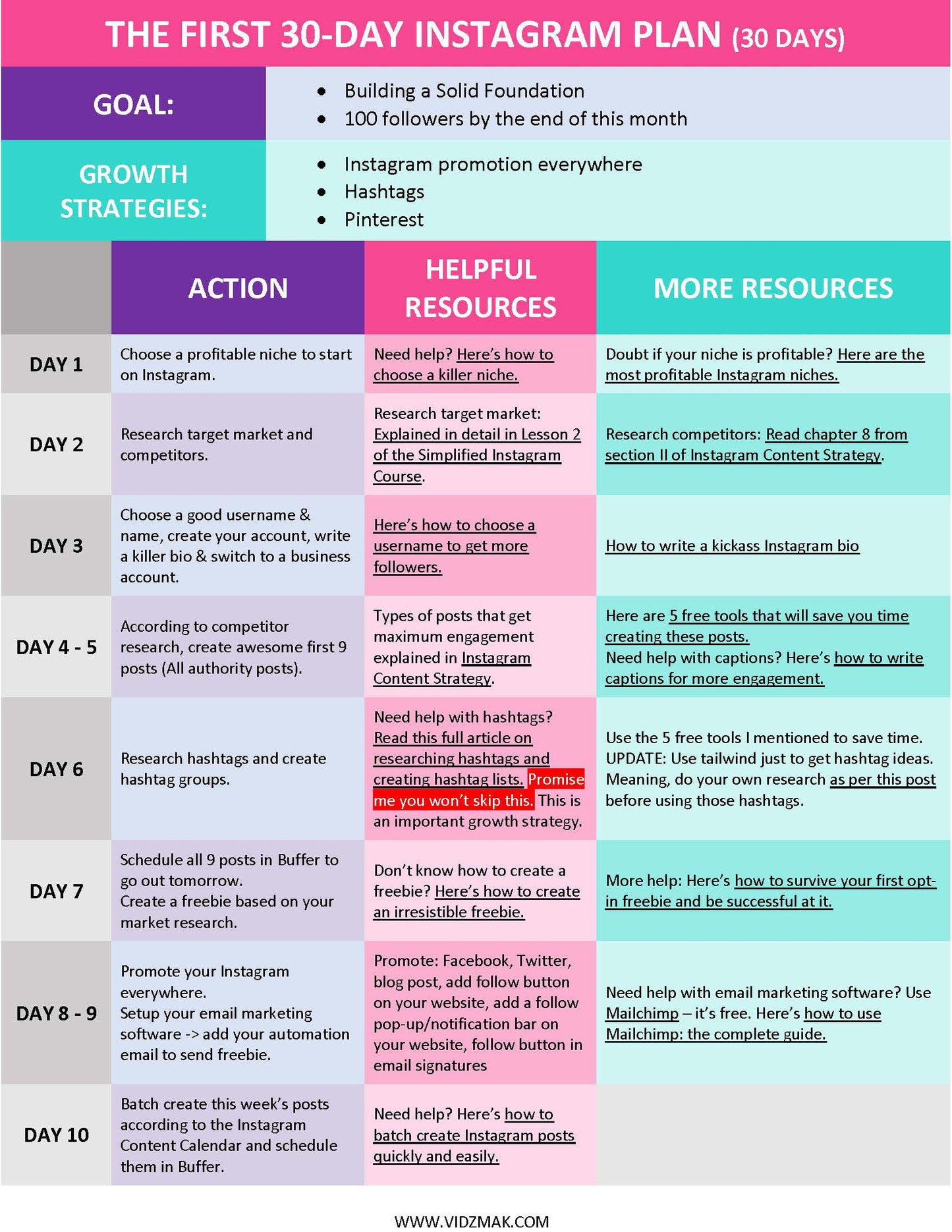90 Days Instagram Plan - Fireflies