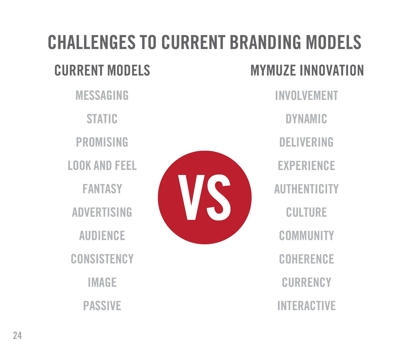 Brand Innovation in Motion - Fireflies