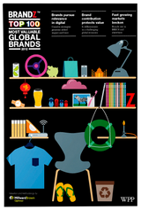 Brandz - Top 100 Most Valuable Global Brands - Fireflies