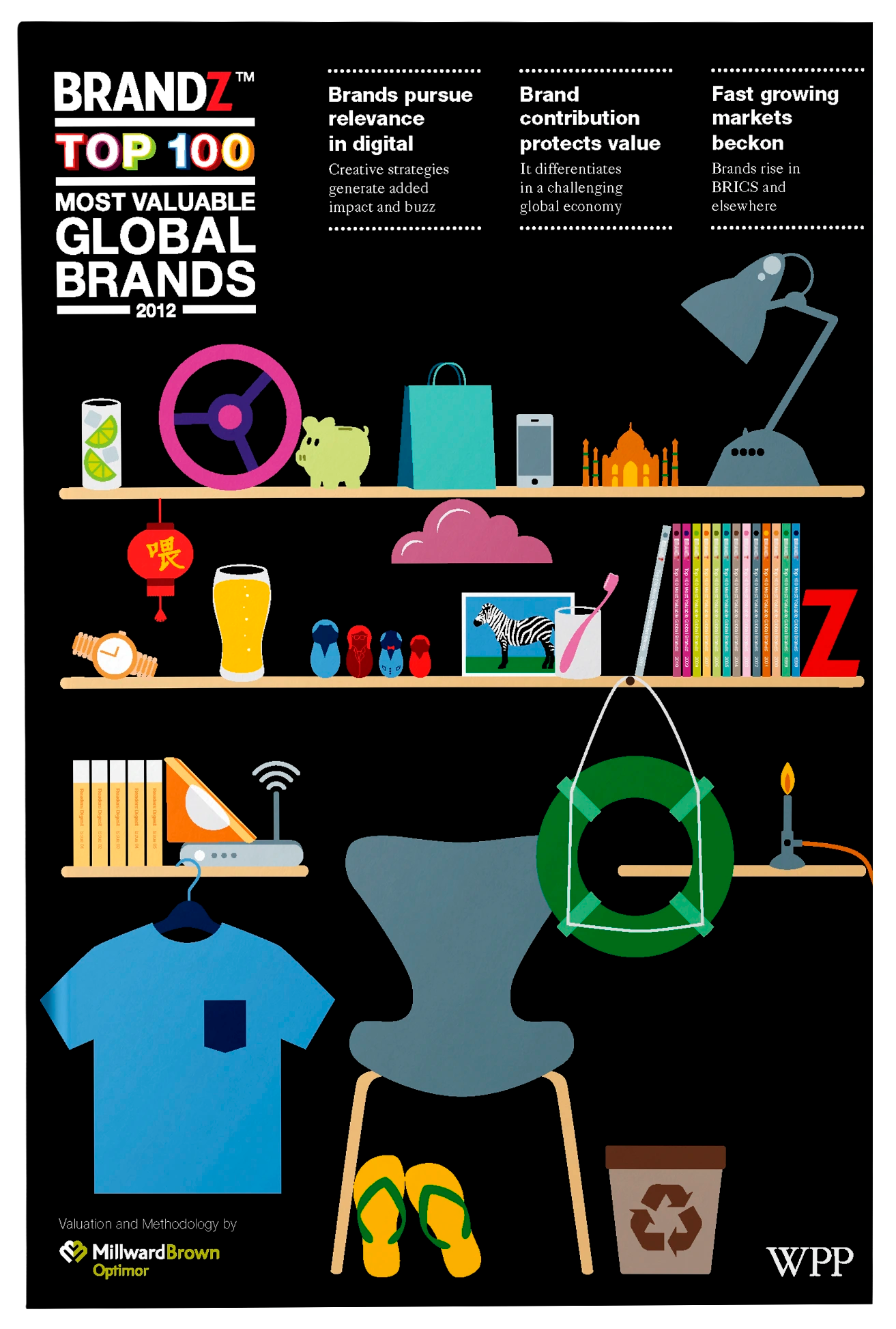 Brandz - Top 100 Most Valuable Global Brands - Fireflies