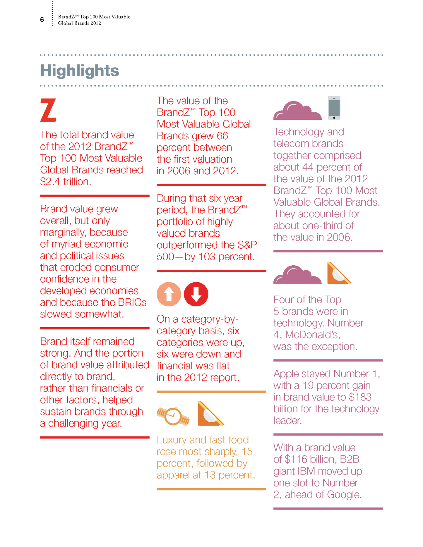 Brandz - Top 100 Most Valuable Global Brands - Fireflies