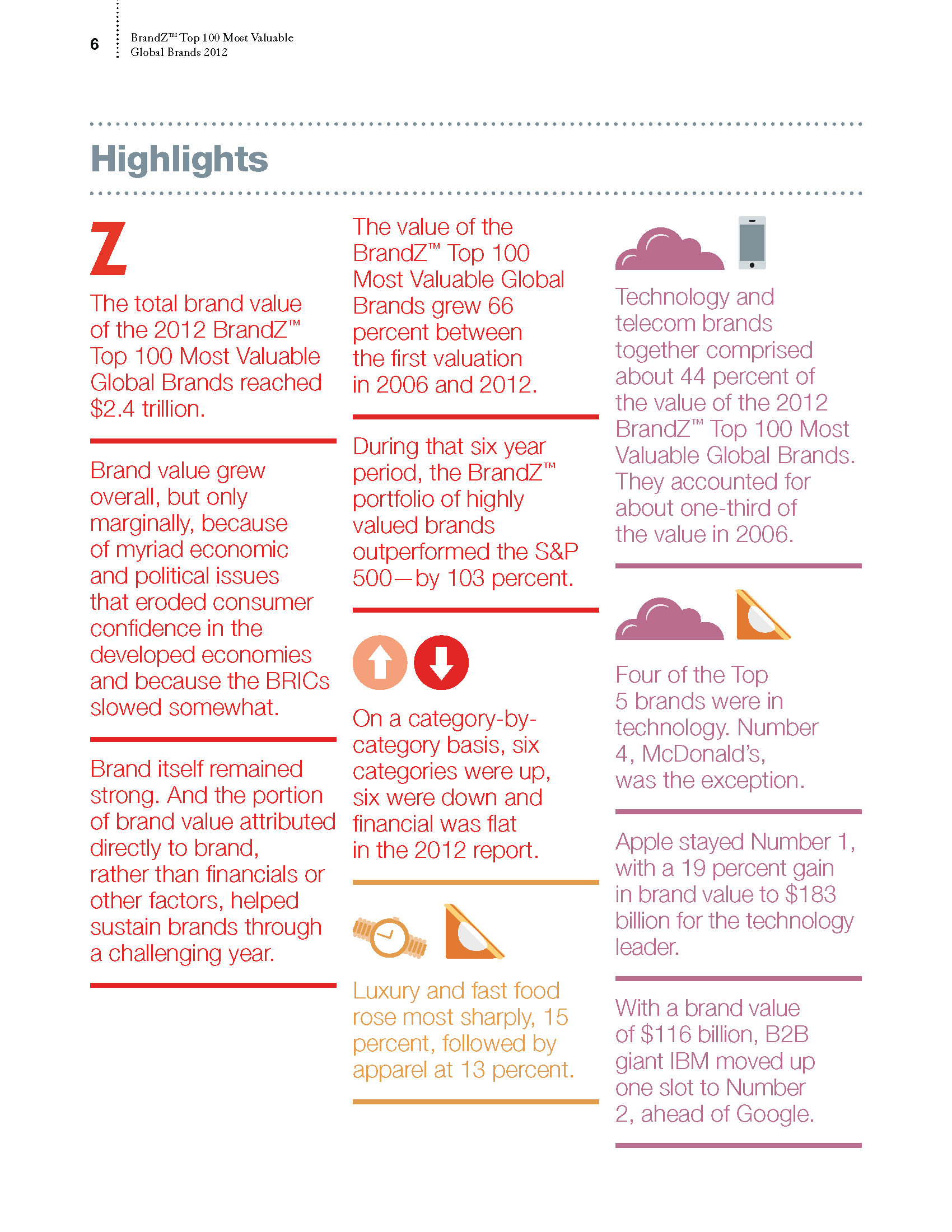Brandz - Top 100 Most Valuable Global Brands - Fireflies