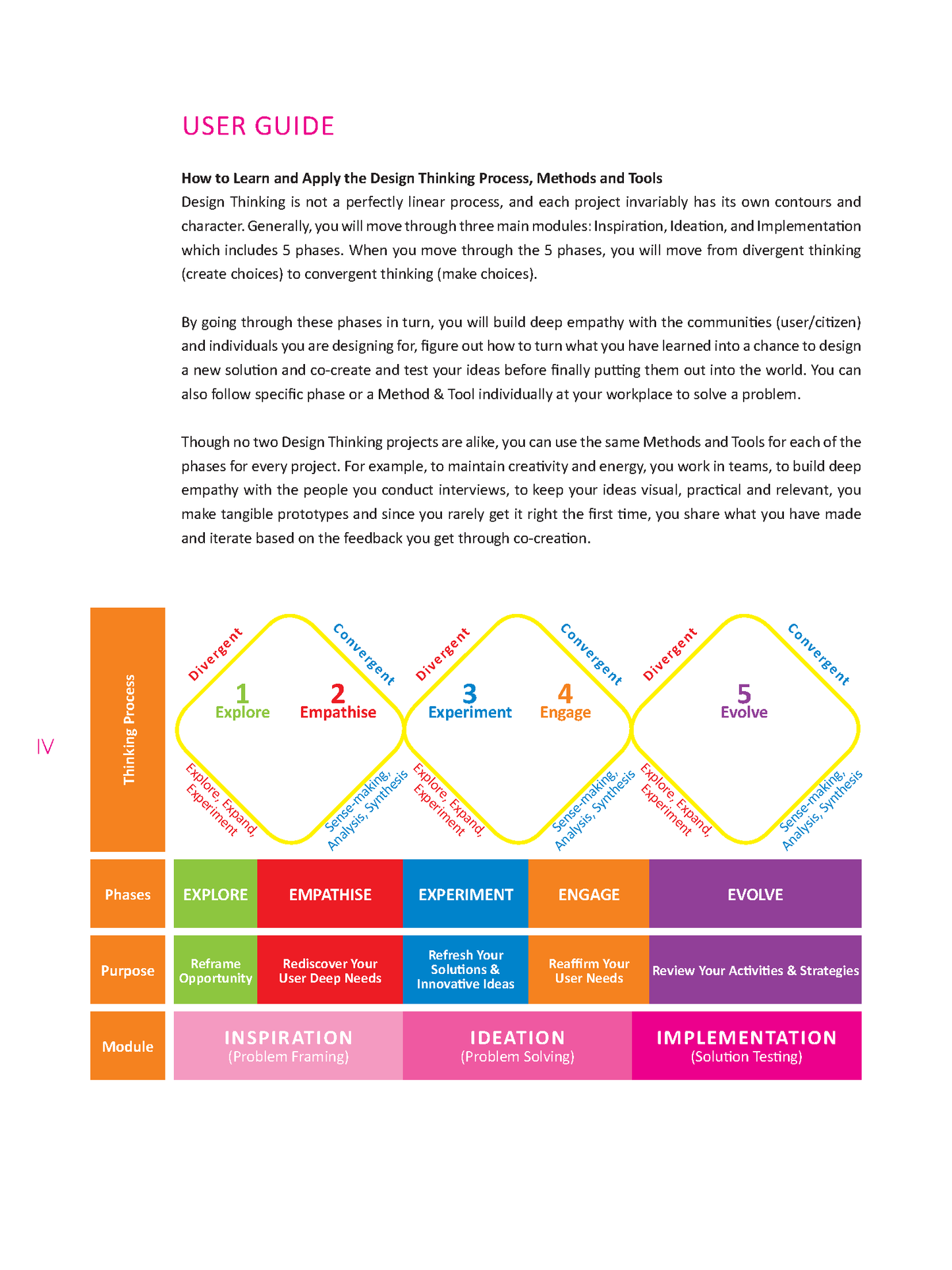 Design Thinking The Guidebook - Fireflies