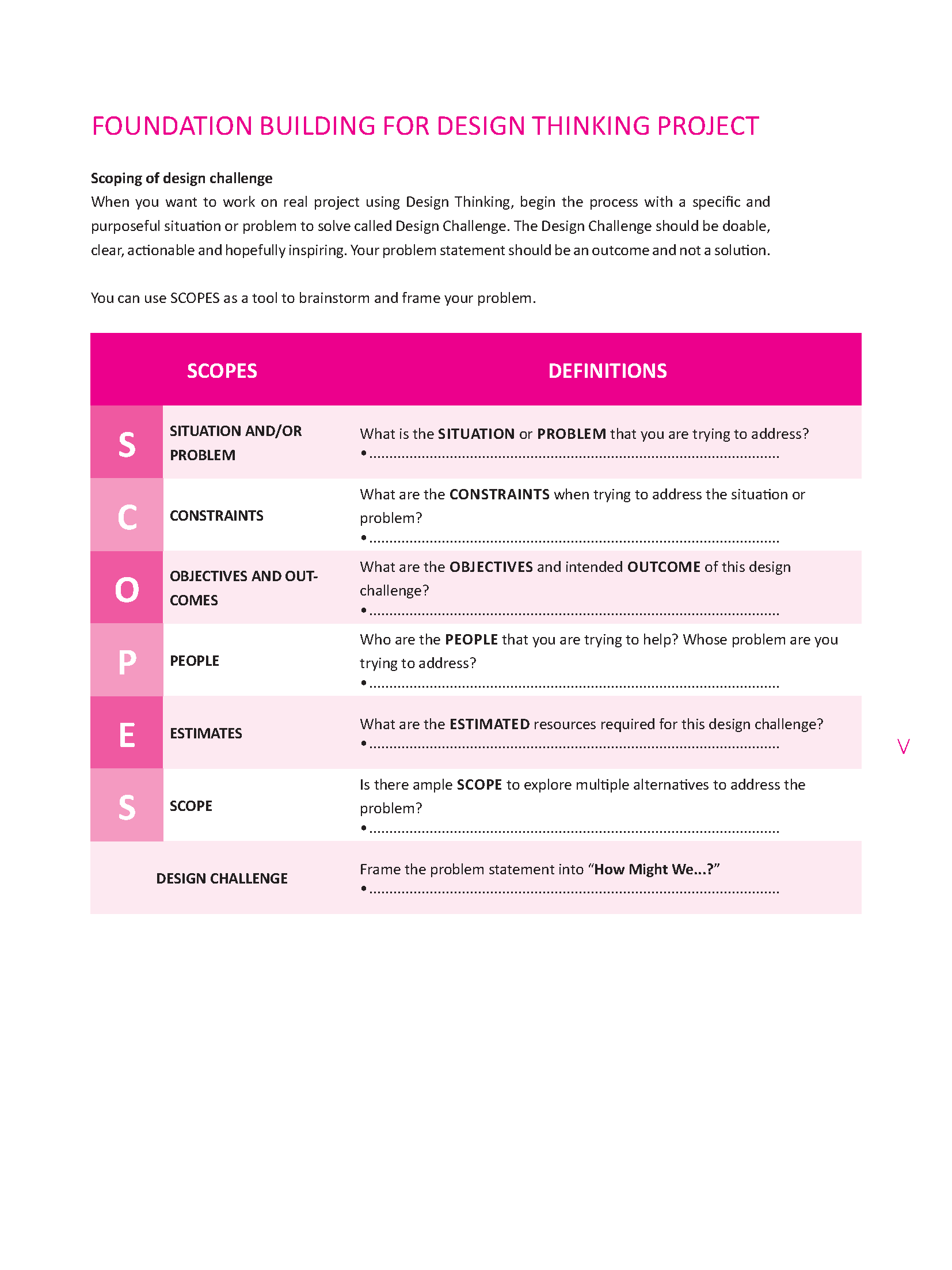 Design Thinking The Guidebook - Fireflies