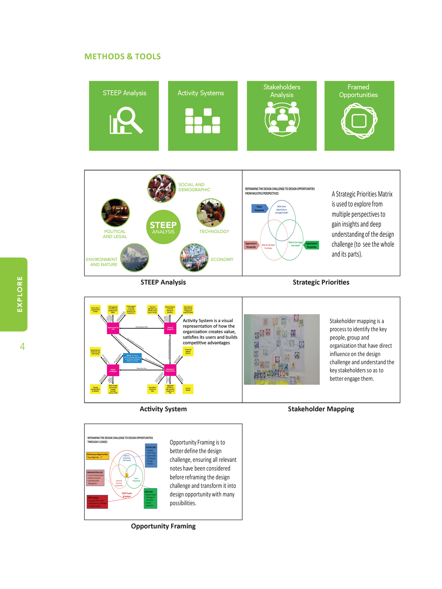 Design Thinking The Guidebook - Fireflies