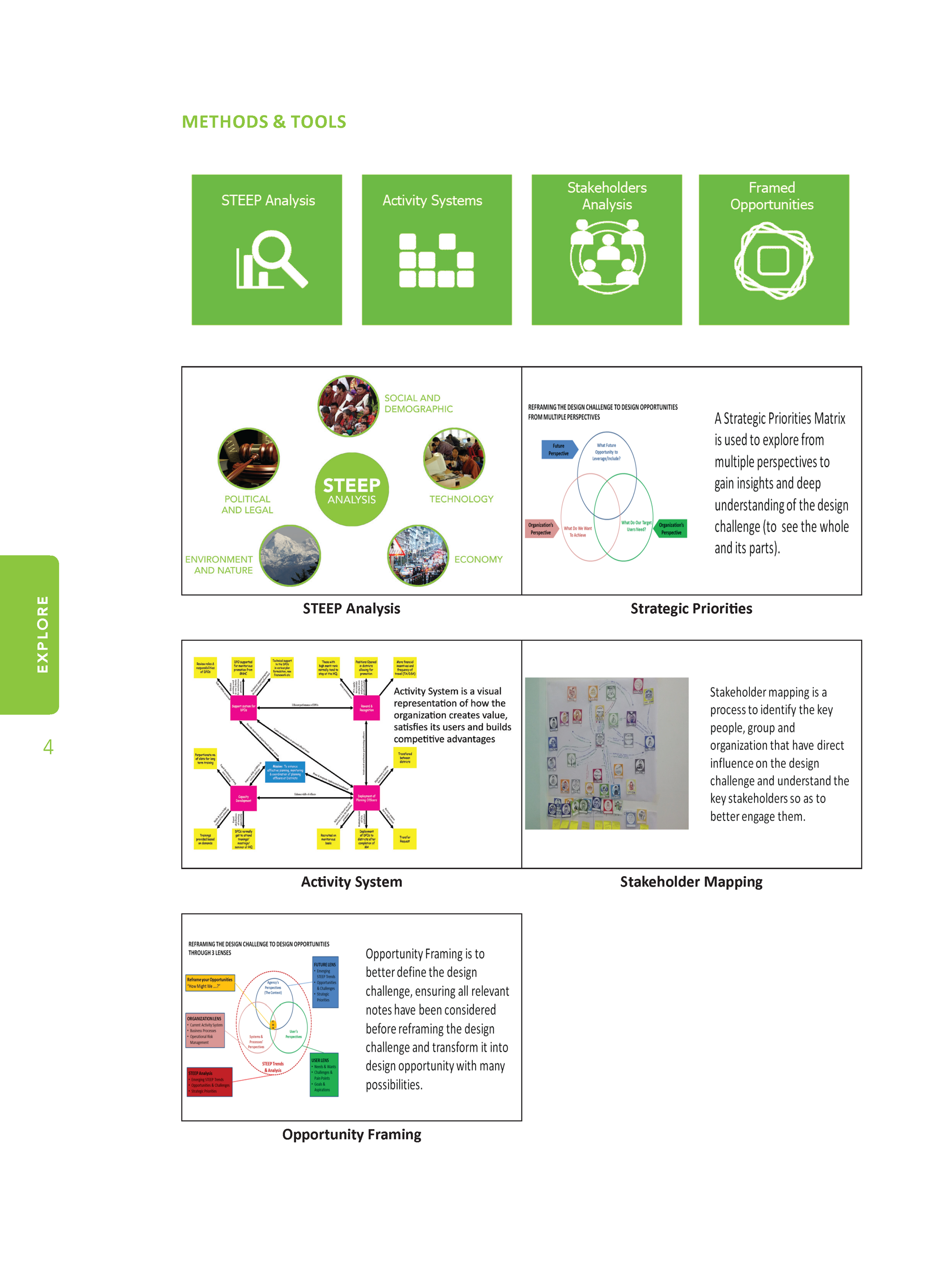Design Thinking The Guidebook - Fireflies