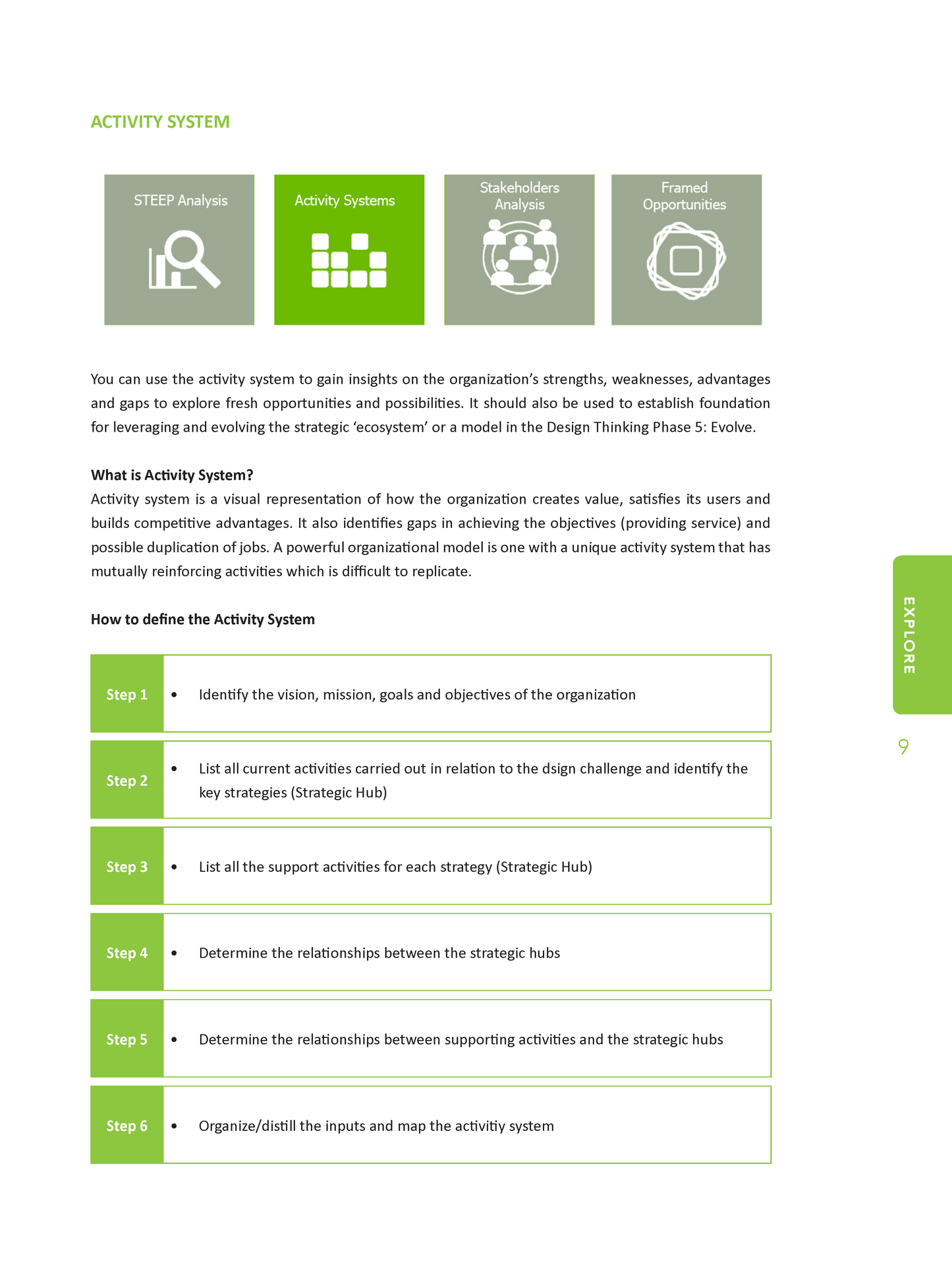 Design Thinking The Guidebook - Fireflies