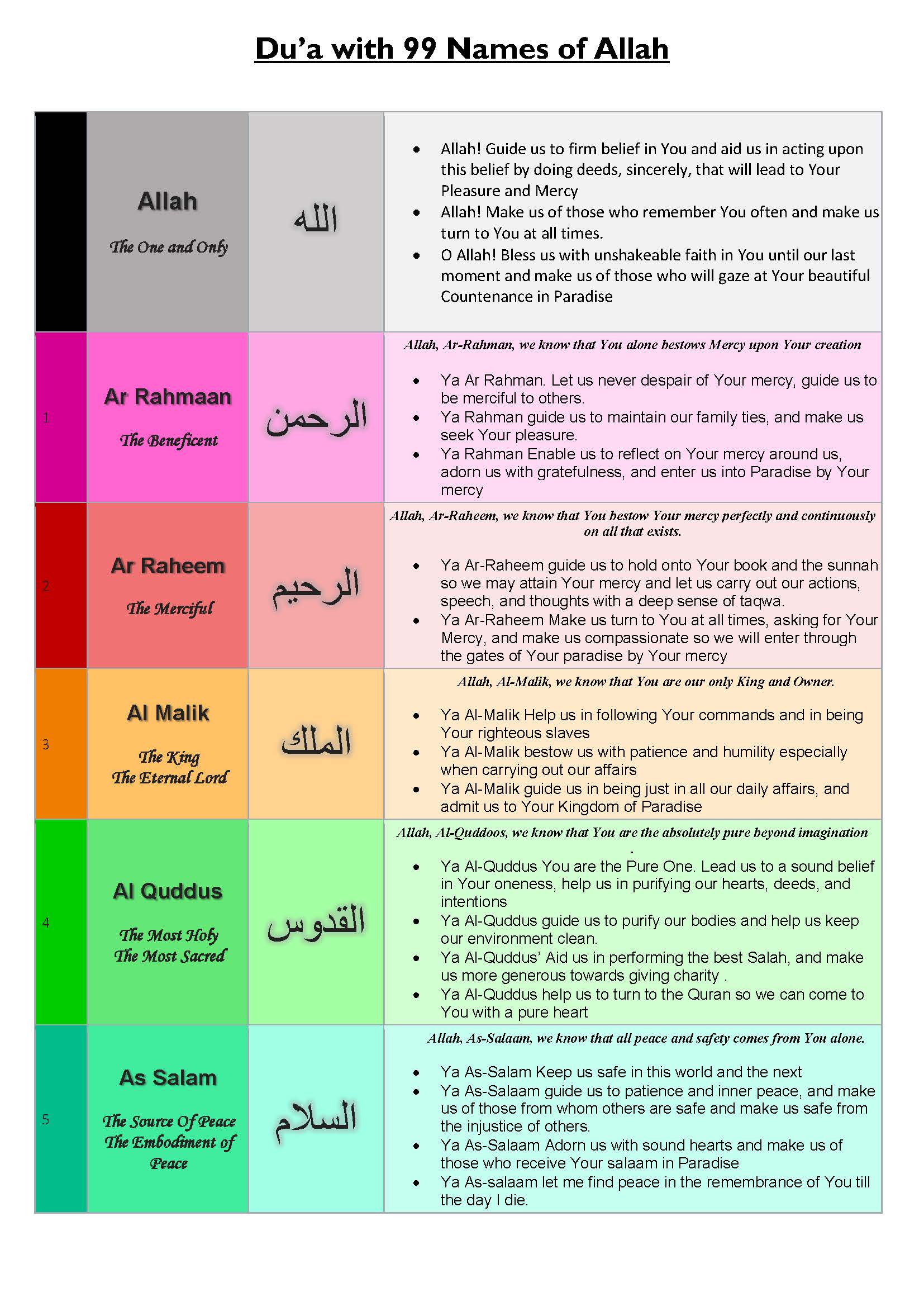 Dua Using the 99 Names of Allah - Fireflies