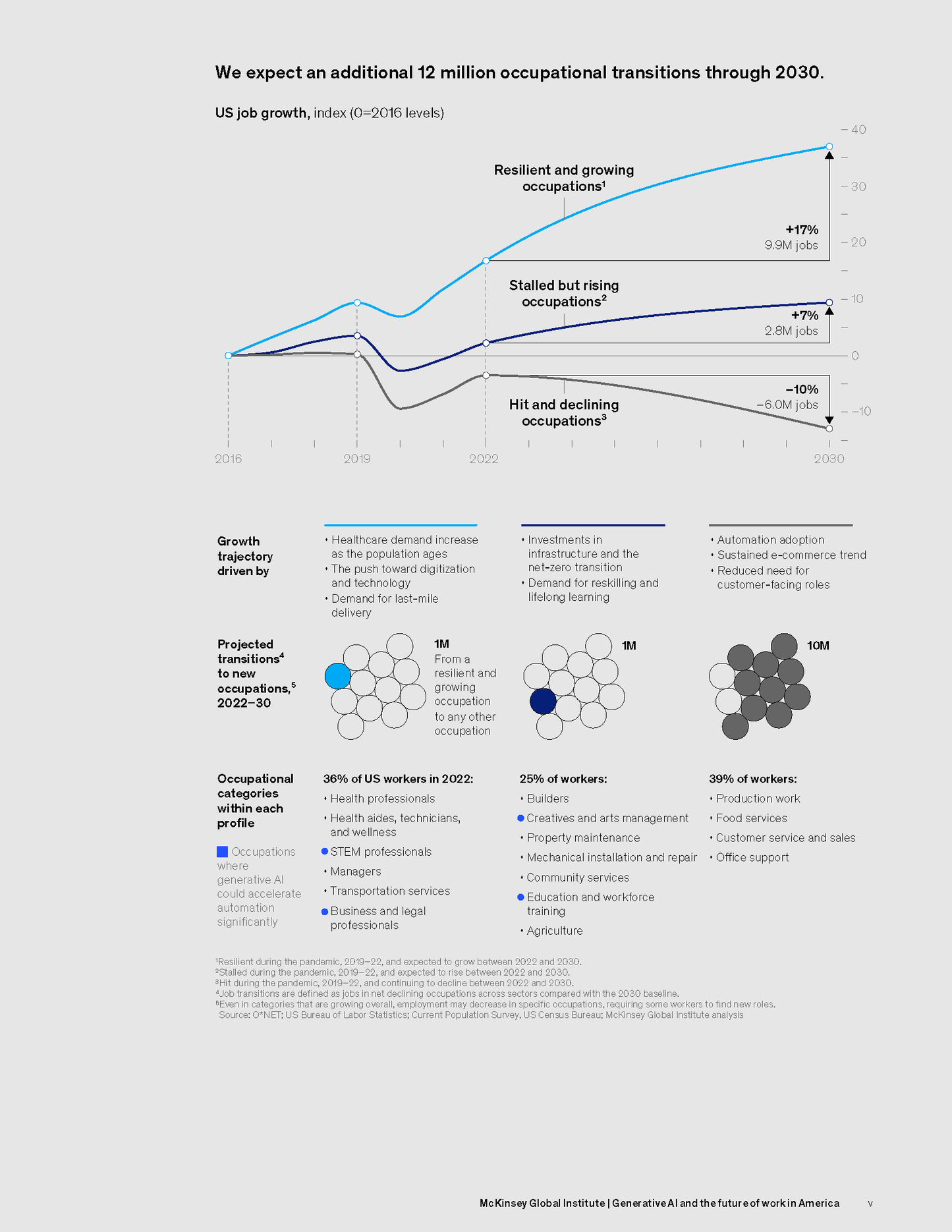 Generative AI and the Future of Work in America - Fireflies