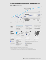 Generative AI and the Future of Work in America - Fireflies