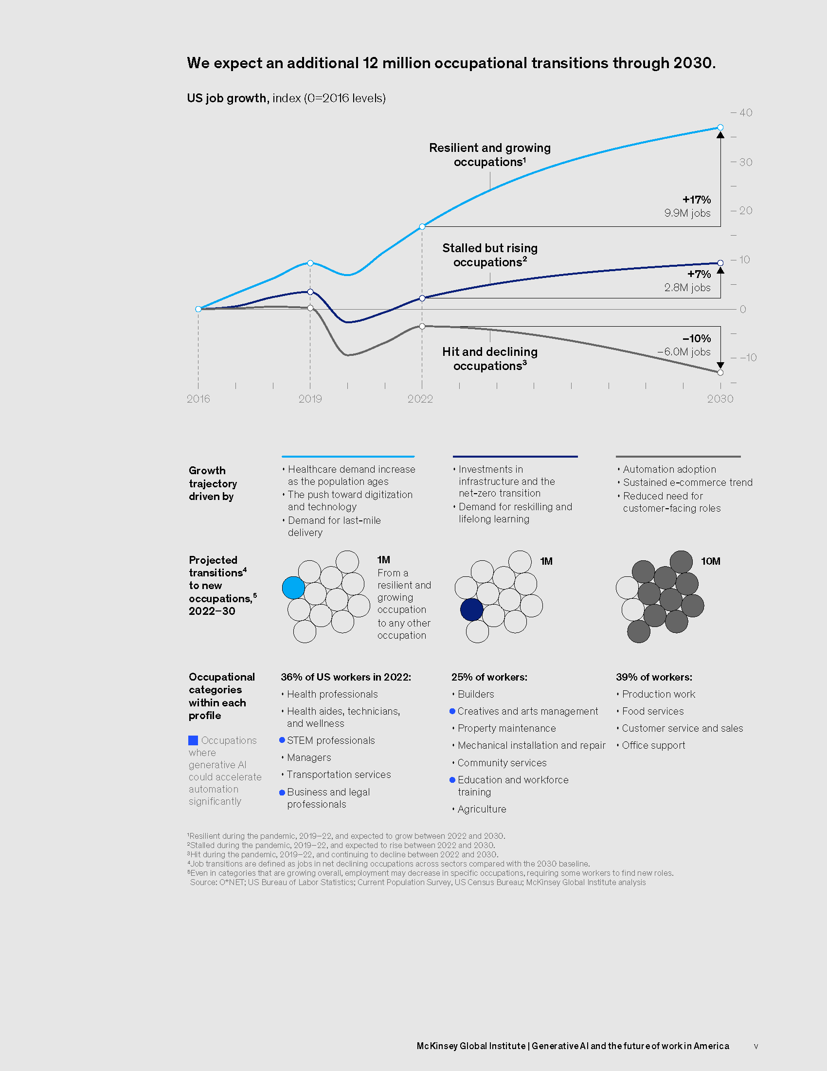 Generative AI and the Future of Work in America - Fireflies