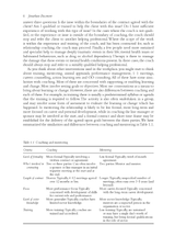The Coaches’ Handbook - Fireflies